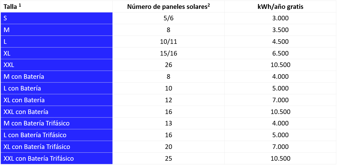Solar Simply Cero